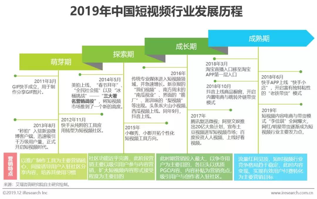 企业短视频营销策略分析