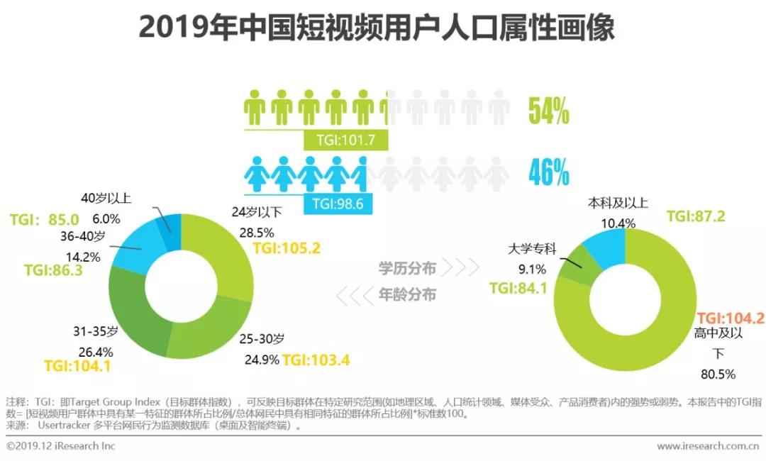 企业短视频营销策略分析