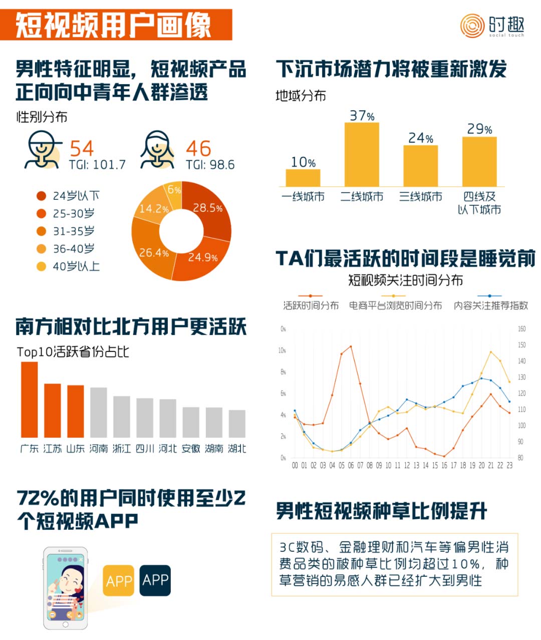 企业短视频营销入门指南