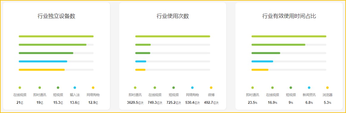 短视频运营合作