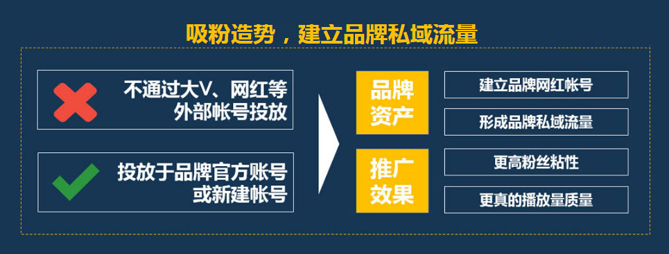 短视频营销的4大优势