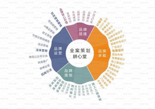 品牌营销策划 企业的必然选择