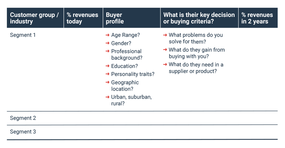 35395-marketing-plan-960px-customer-segmentation-table.png