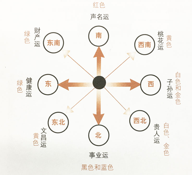 绿植风水摆放图