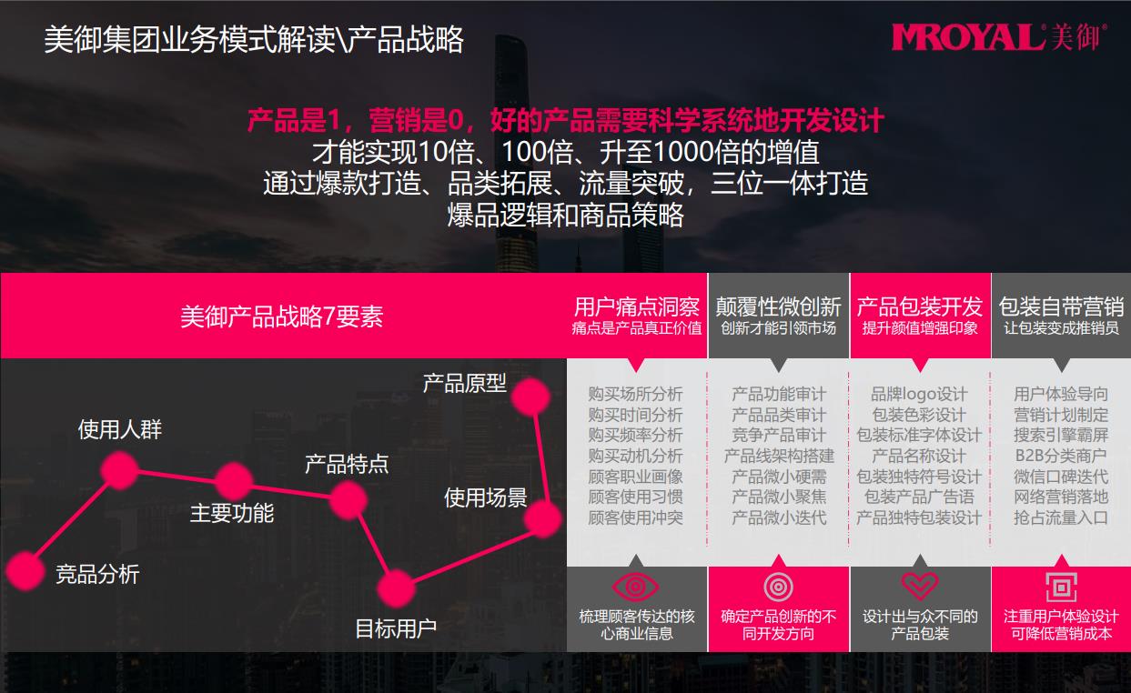 品牌全案策划包括哪些内容