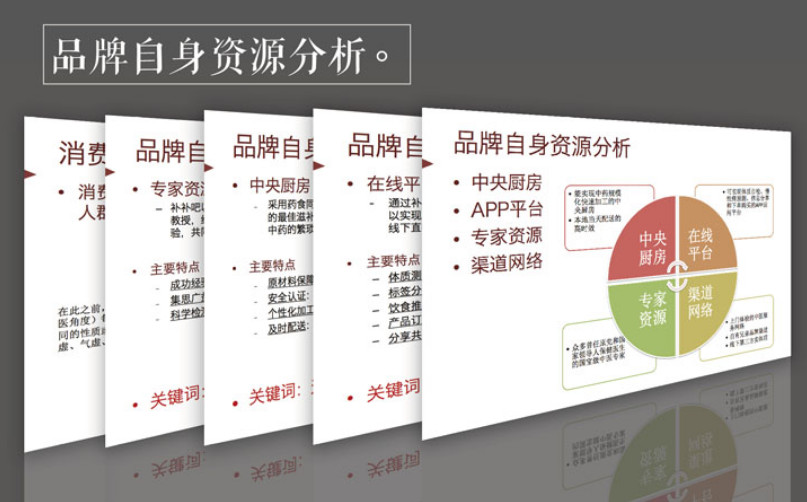 滋补品牌全案策划公司