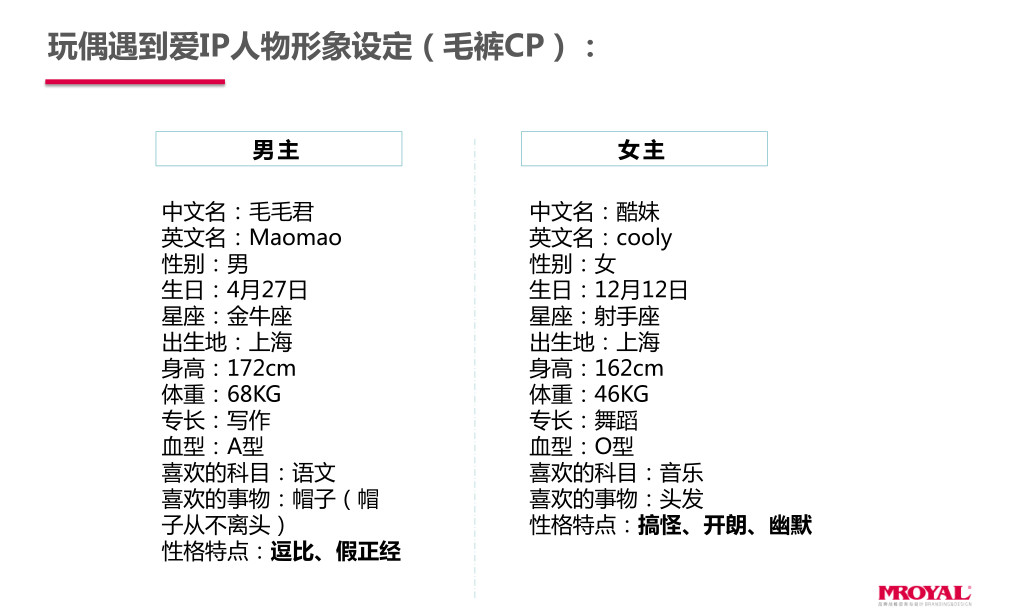 玩偶遇到爱ip形象设计