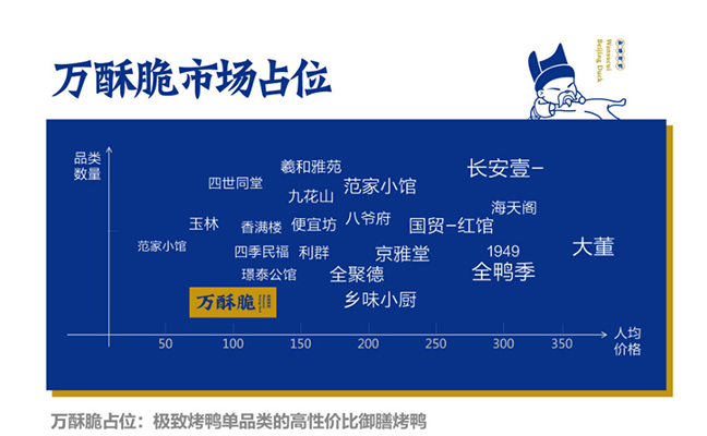 万酥脆市场占位