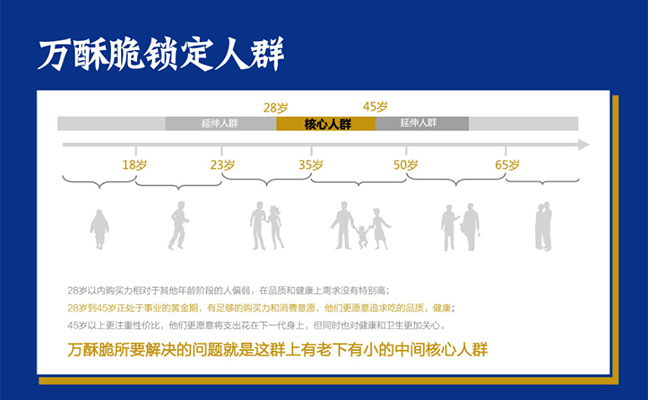 万酥脆锁定人群