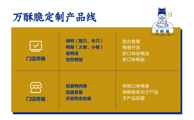 万酥脆定制产品线