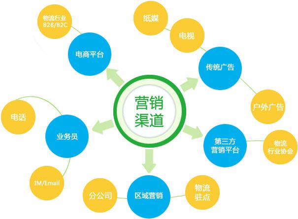 郑州餐饮营销策划：餐饮人必须了解的4大核心思想