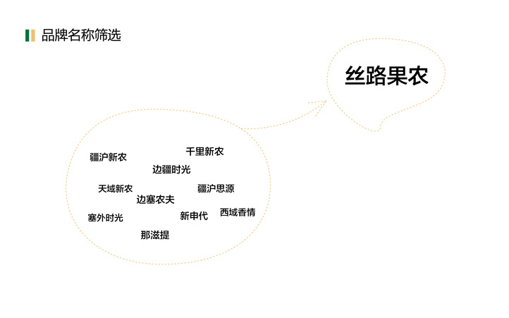 丝路果农取名