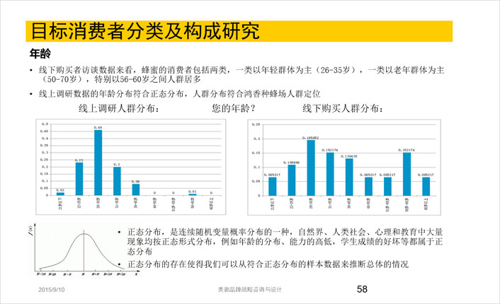 目标消费者分类及构成研究