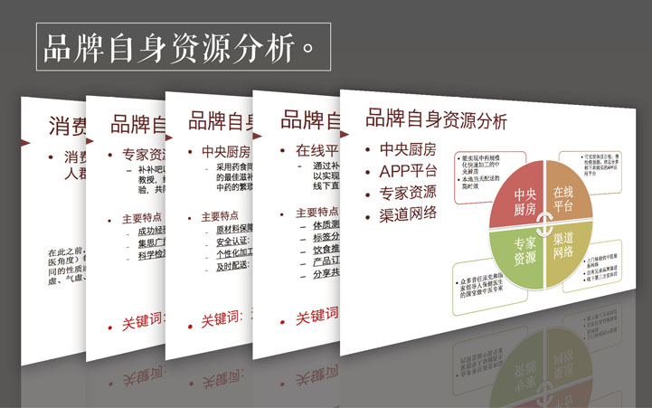 补补吧品牌全案策划