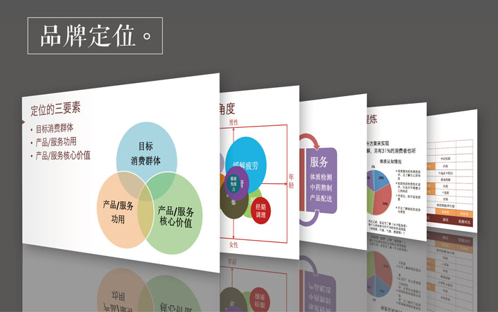 补补吧品牌全案策划