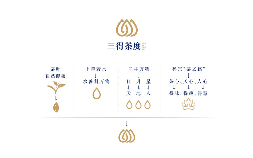 茶馆品牌logo设计