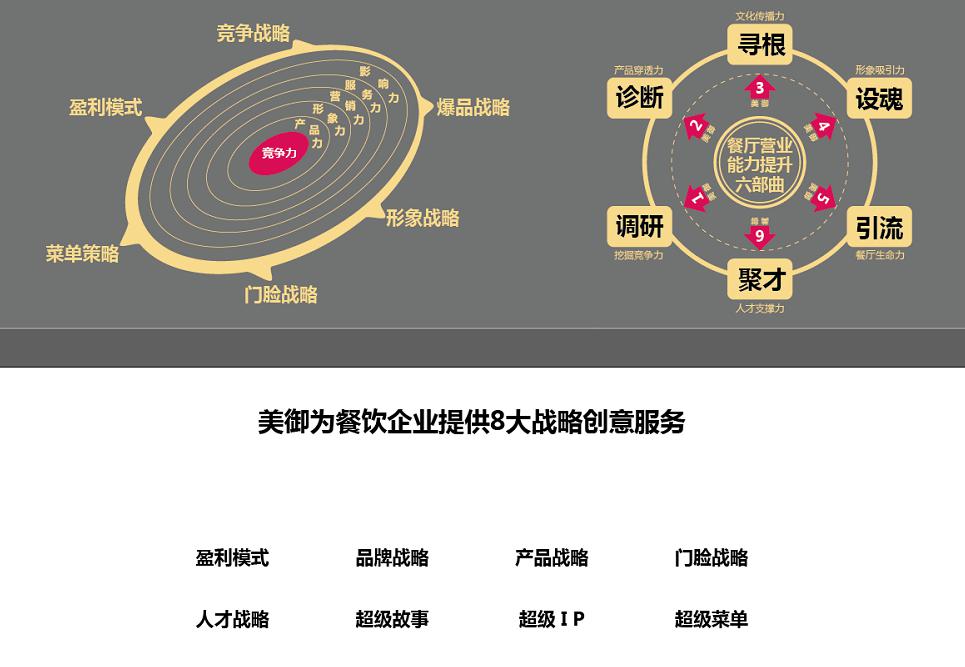 莫老鸭鸭血粉丝汤连锁品牌全案策划