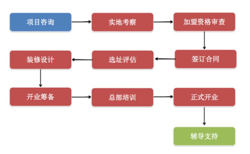 槑子君加盟,新零食加盟项目,休闲零食加盟