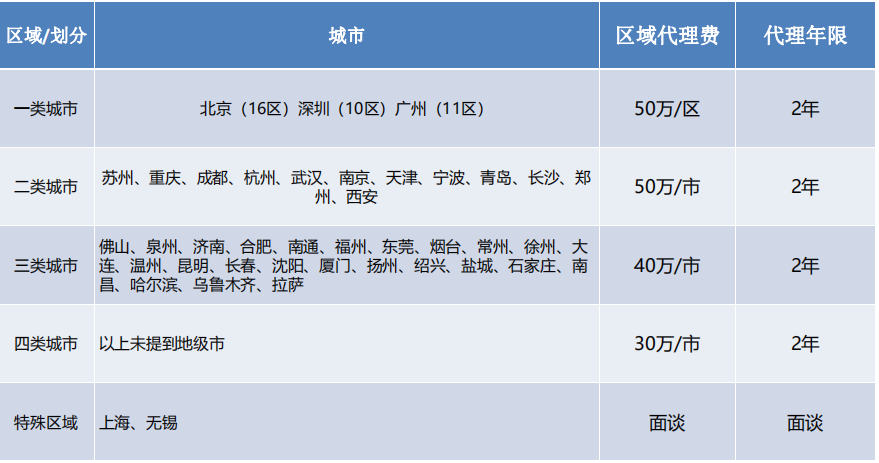 槑子君加盟,新零食加盟项目,休闲零食加盟