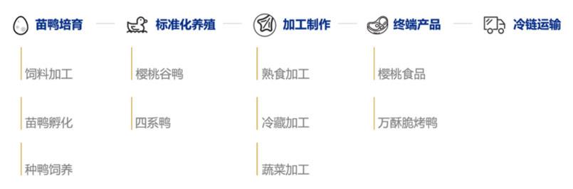 品牌全案策划” />
	<p>
		我们的(de)目标(biao)是(shi)让万酥脆3-5年(nian)实(shi)现1000店(dian)目标(biao)，通(tong)过全新的(de)模(mo)式，稳中求快，第一(yi)阶段10家门店(dian)，跑通(tong)单店(dian)模(mo)型(xing)，测试不(bu)同(tong)类型(xing)门店(dian)；第二(er)阶段打(da)造(zao)供应(ying)链(lian)，完善(shan)连锁化(hua)运营；第三阶段以合伙(huo)人(ren)、招商模(mo)式快速复制(zhi)。
	</p>
	<p>
		<img src=