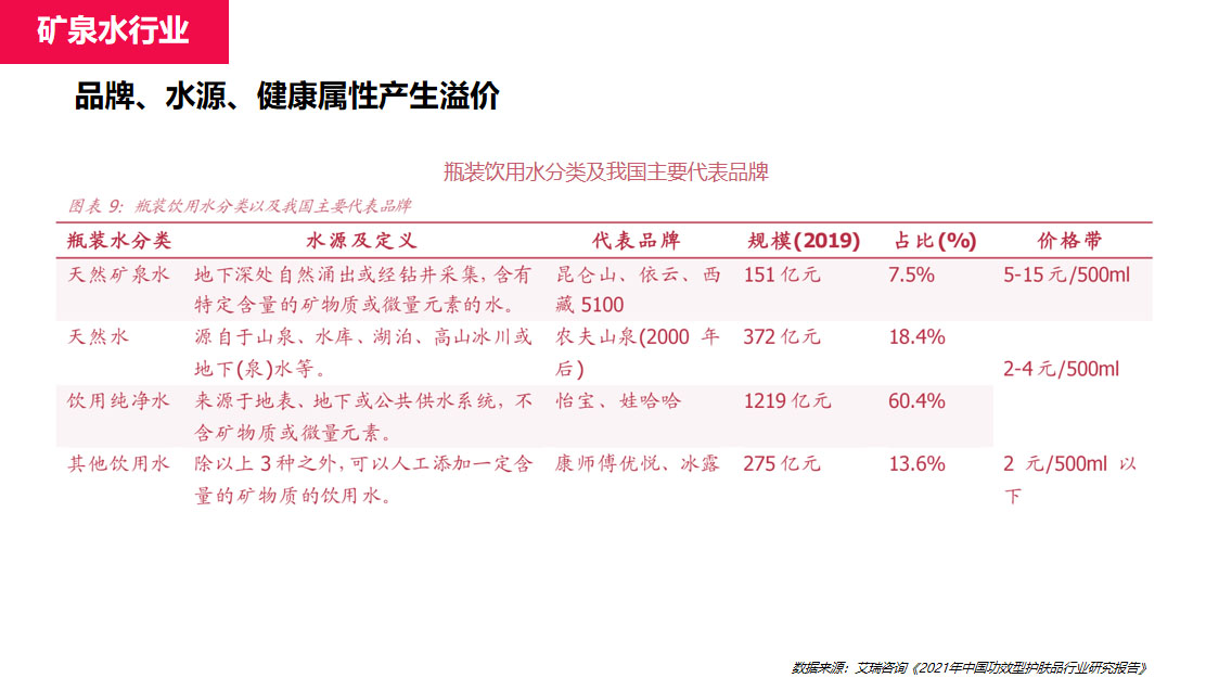 矿泉水品牌全案策划